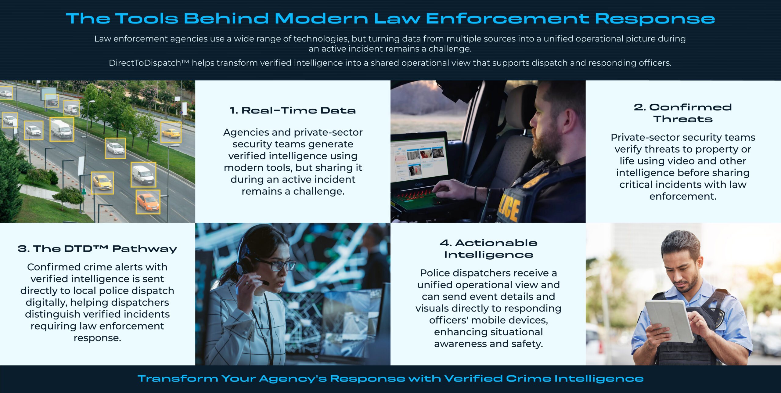 The Tools Behind Modern Law Enforcement Response