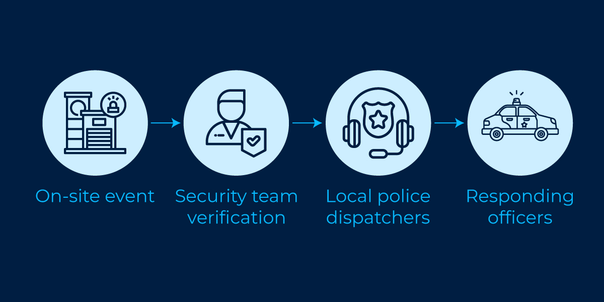 Law Enforcement Technology Supporting Officer Safety